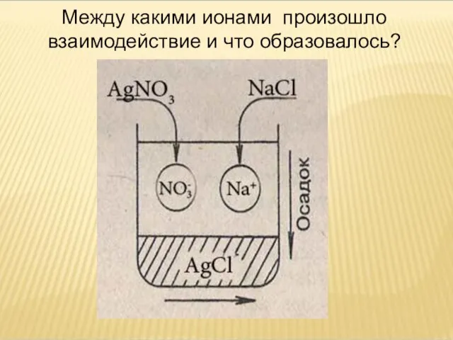 Между какими ионами произошло взаимодействие и что образовалось?