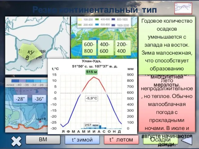 Резко континентальный тип климата Восточная Сибирь -28° -36° -40° +12° +20° +24°