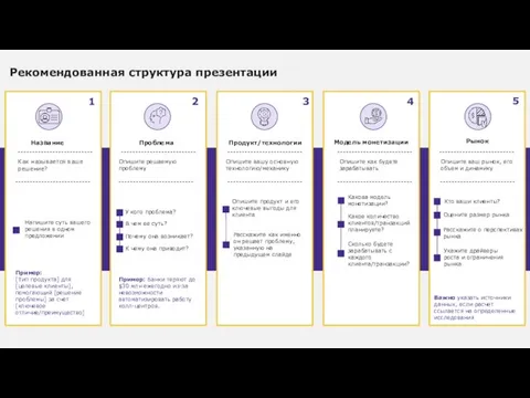 Рекомендованная структура презентации