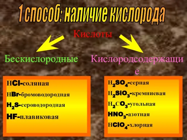 1 способ: наличие кислорода Кислоты Бескислородные Кислородсодержащие НCl-соляная НBr-бромоводородная H2S-сероводородная HF-плавиковая Н2SO4-серная Н2SiO3-кремниевая Н2СO3-угольная HNO3-азотная НClO4-хлорная