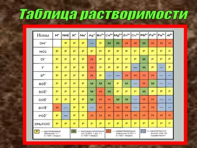 Таблица растворимости