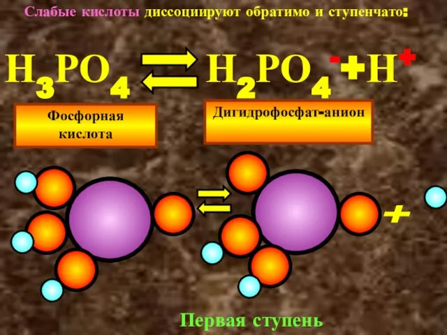 Слабые кислоты диссоциируют обратимо и ступенчато: Н3РО4 Н2РО4-+Н+ Фосфорная кислота Дигидрофосфат-анион + Первая ступень