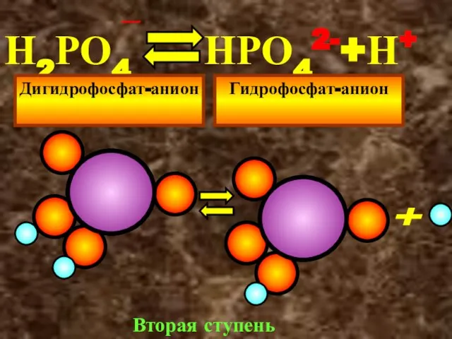 Н2РО4 НРО42-+Н+ - Дигидрофосфат-анион Гидрофосфат-анион + Вторая ступень