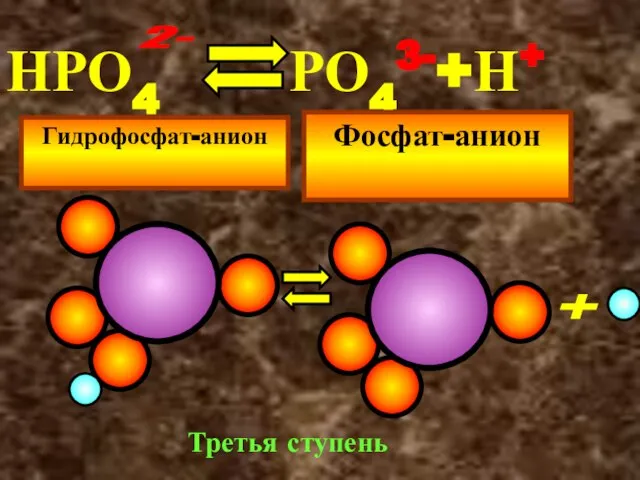 НРО4 РО43-+Н+ Гидрофосфат-анион Фосфат-анион 2- + Третья ступень