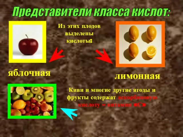 Представители класса кислот: Из этих плодов выделены кислоты: яблочная лимонная Киви и