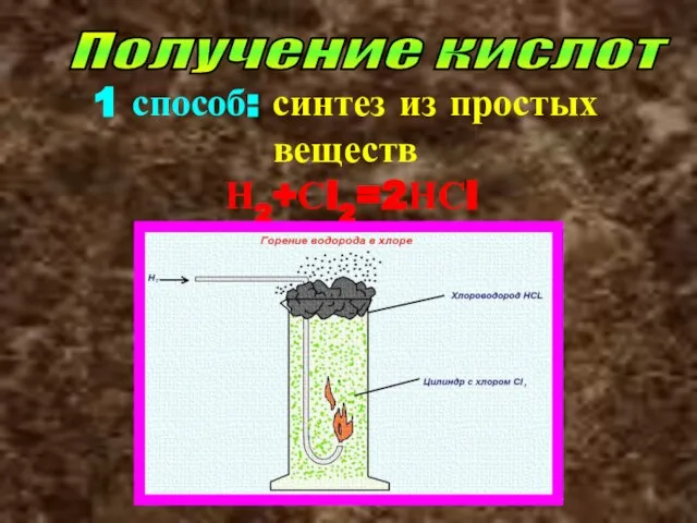 Получение кислот 1 способ: синтез из простых веществ Н2+Сl2=2НСl