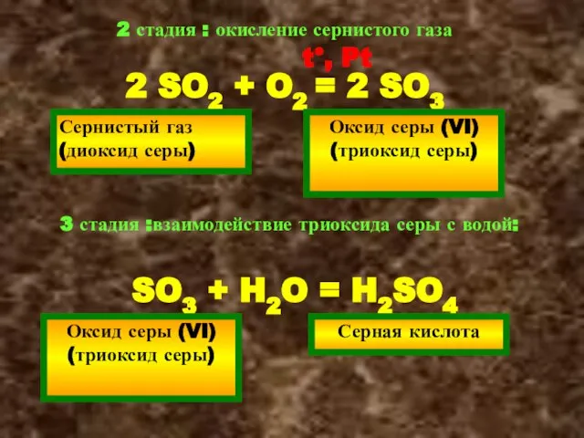 2 стадия : окисление сернистого газа 2 SO2 + O2 = 2