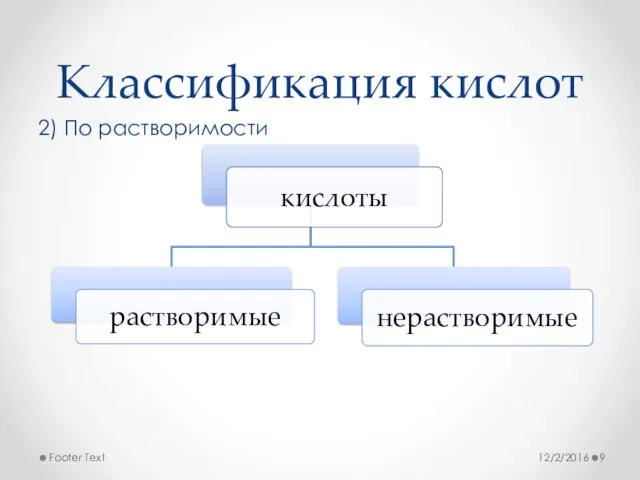 Классификация кислот 2) По растворимости 12/2/2016 Footer Text