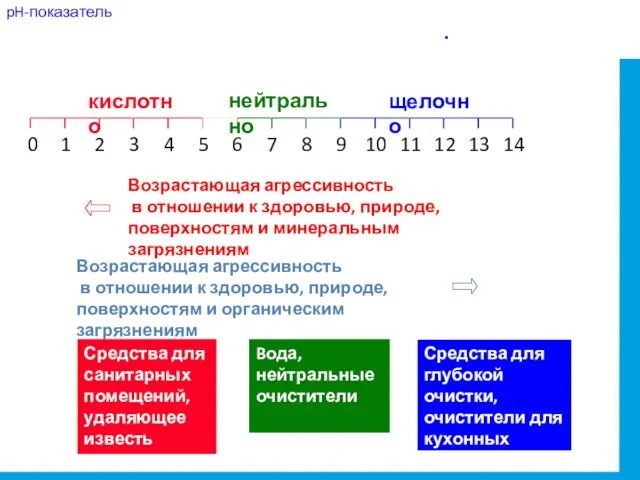 ⇦ ⇨ Возрастающая агрессивность в отношении к здоровью, природе, поверхностям и минеральным