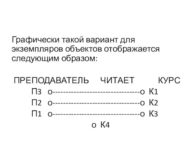 Графически такой вариант для экземпляров объектов отображается следующим образом: ПРЕПОДАВАТЕЛЬ ЧИТАЕТ КУРС