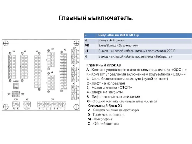 Главный выключатель. Клеммный блок Х8 А - Контакт управления включением подъемника «ОДС