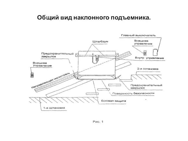 Общий вид наклонного подъемника.