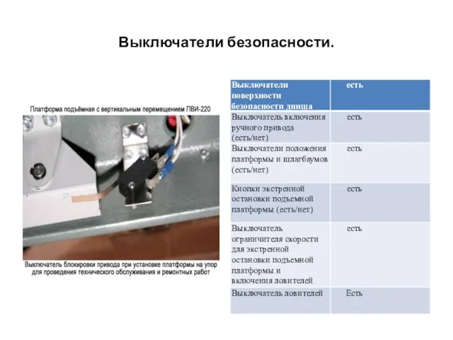 Выключатели безопасности.