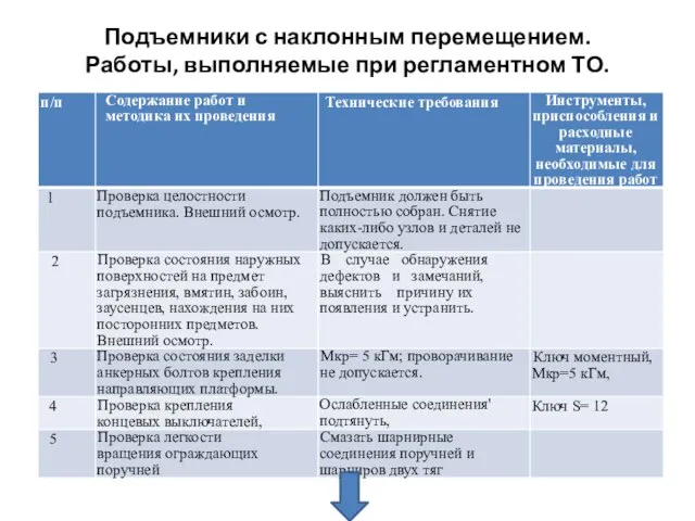 Подъемники с наклонным перемещением. Работы, выполняемые при регламентном ТО.