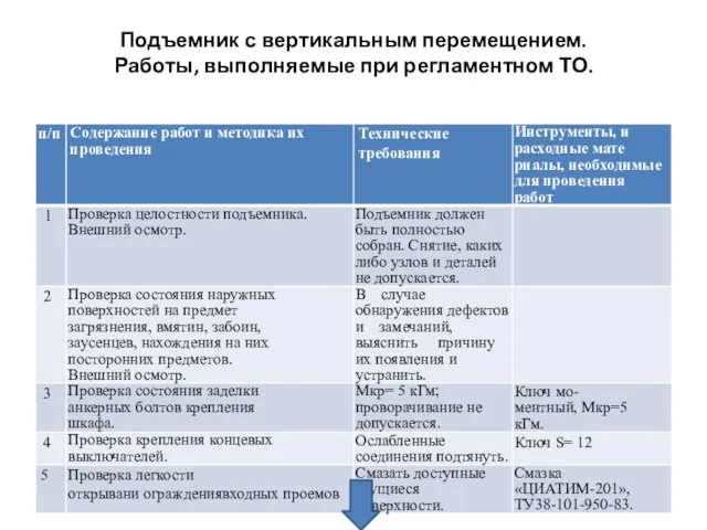 Подъемник с вертикальным перемещением. Работы, выполняемые при регламентном ТО.