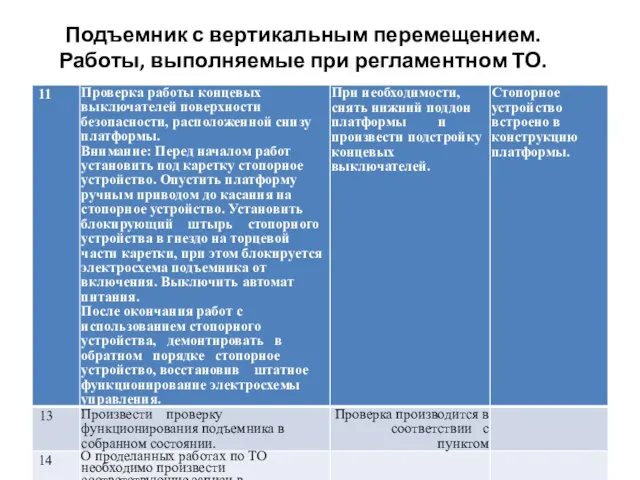 Подъемник с вертикальным перемещением. Работы, выполняемые при регламентном ТО.