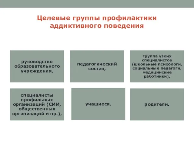 Целевые группы профилактики аддиктивного поведения