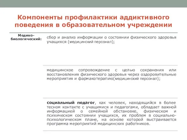 Компоненты профилактики аддиктивного поведения в образовательном учреждении