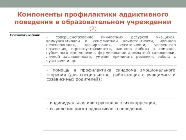 Компоненты профилактики аддиктивного поведения в образовательном учреждении (2)