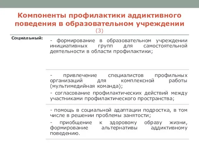 Компоненты профилактики аддиктивного поведения в образовательном учреждении (3)