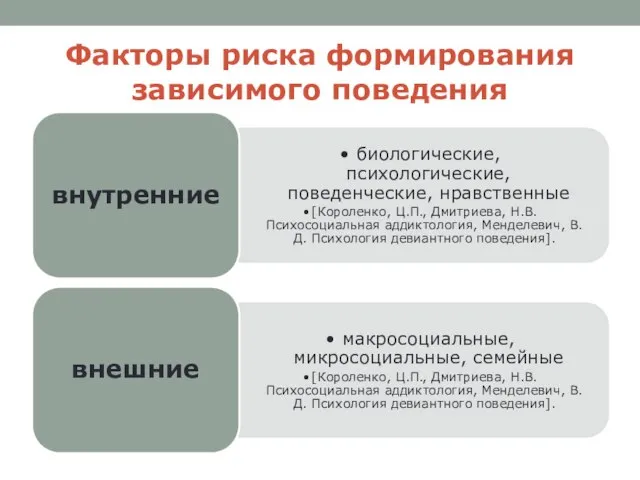 Факторы риска формирования зависимого поведения