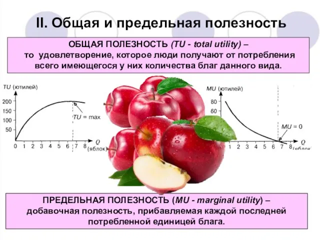 II. Общая и предельная полезность ПРЕДЕЛЬНАЯ ПОЛЕЗНОСТЬ (MU - marginal utility) –