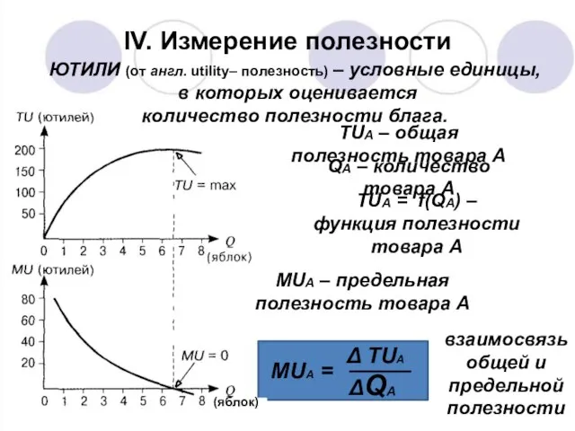 IV. Измерение полезности ЮТИЛИ (от англ. utility– полезность) – условные единицы, в