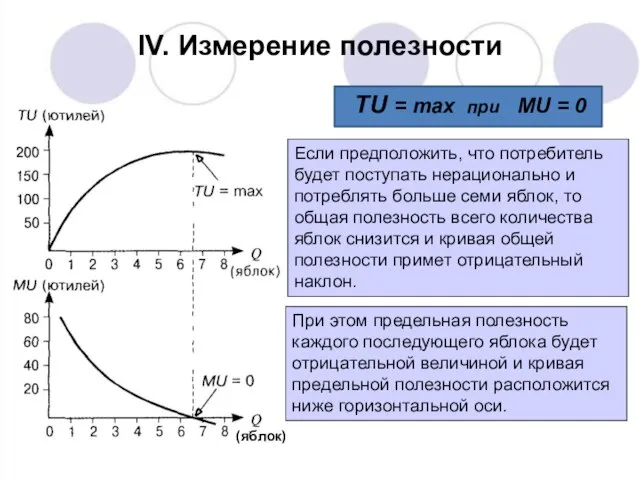IV. Измерение полезности TU = max при MU = 0 Если предположить,