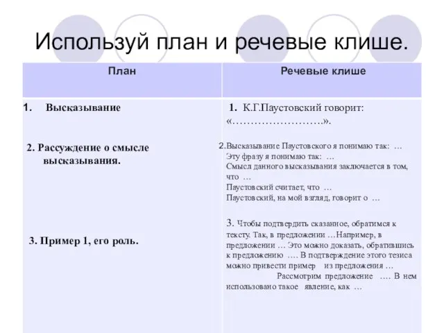 Используй план и речевые клише.