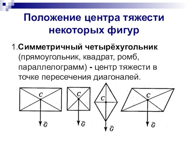 Положение центра тяжести некоторых фигур 1.Симметричный четырёхугольник (прямоугольник, квадрат, ромб, параллелограмм) -