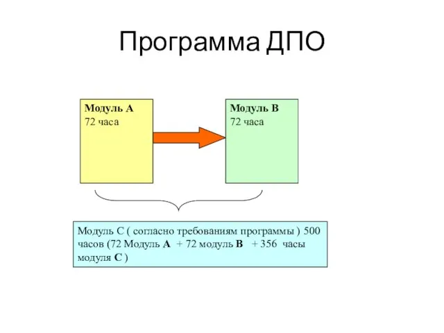 Программа ДПО