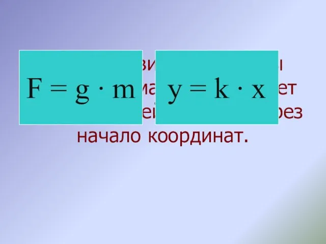 График зависимости силы тяжести от массы тела будет прямой линией, идущей через