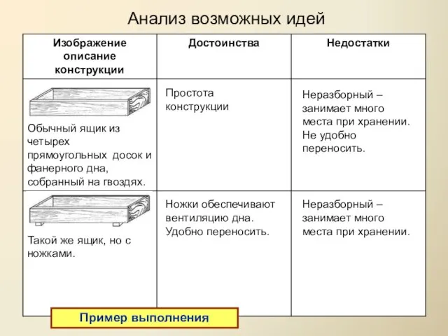 Анализ возможных идей Ножки обеспечивают вентиляцию дна. Удобно переносить. Неразборный – занимает