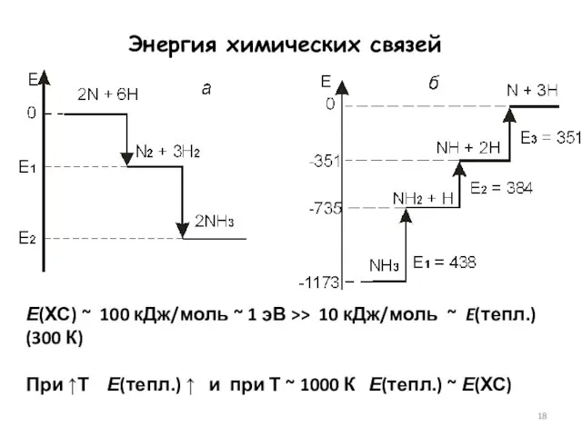 Е(ХС) ~ 100 кДж/моль ~ 1 эВ >> 10 кДж/моль ~ E(тепл.)