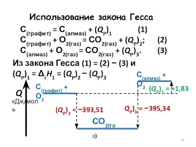 С(графит) = С(алмаз) + (QP)1 (1) С(графит) + О2(газ) = СО2(газ) +