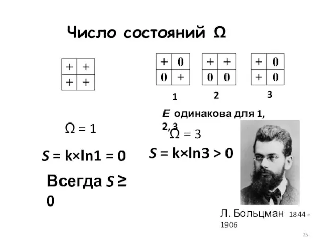 1 2 3 Ω = 3 Ω = 1 S = k×ln1