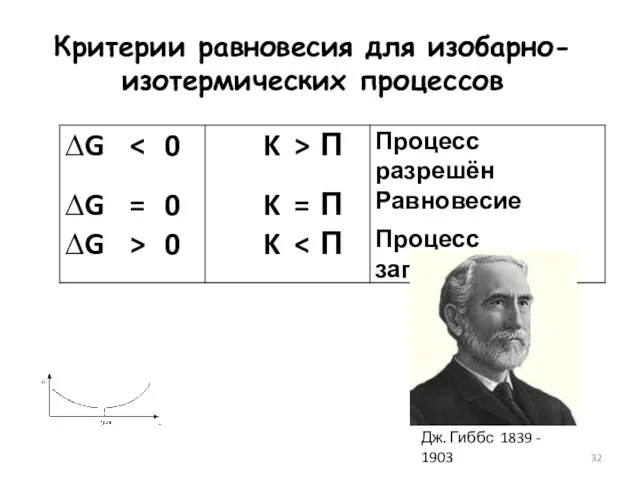 Критерии равновесия для изобарно-изотермических процессов Дж. Гиббс 1839 - 1903