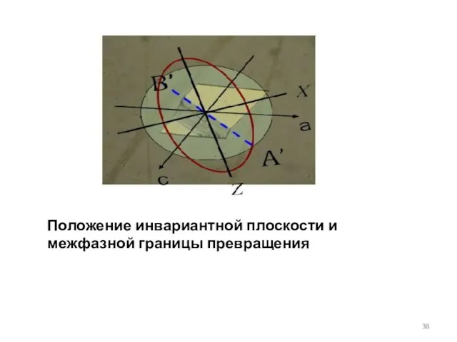 Положение инвариантной плоскости и межфазной границы превращения