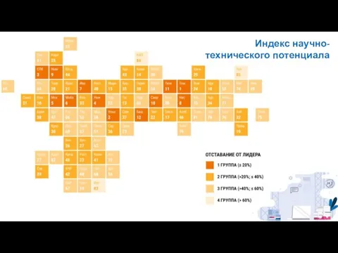 Индекс научно-технического потенциала