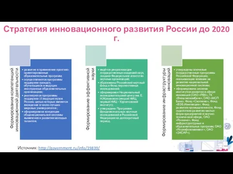 Стратегия инновационного развития России до 2020 г. Источник: http://government.ru/info/19839/