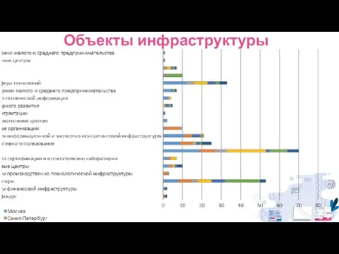 Объекты инфраструктуры