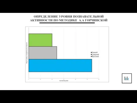 ОПРЕДЕЛЕНИЕ УРОВНЯ ПОЗНАВАТЕЛЬНОЙ АКТИВНОСТИ ПО МЕТОДИКЕ А.А ГОРЧИНСКОЙ