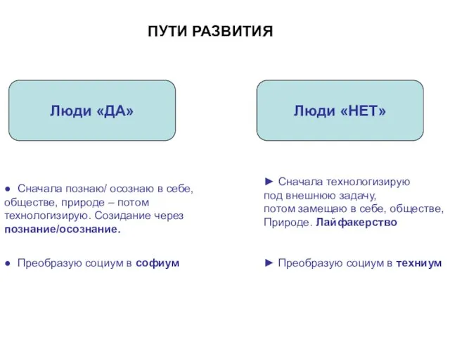 ПУТИ РАЗВИТИЯ Люди «ДА» Люди «НЕТ» ► Сначала технологизирую под внешнюю задачу,