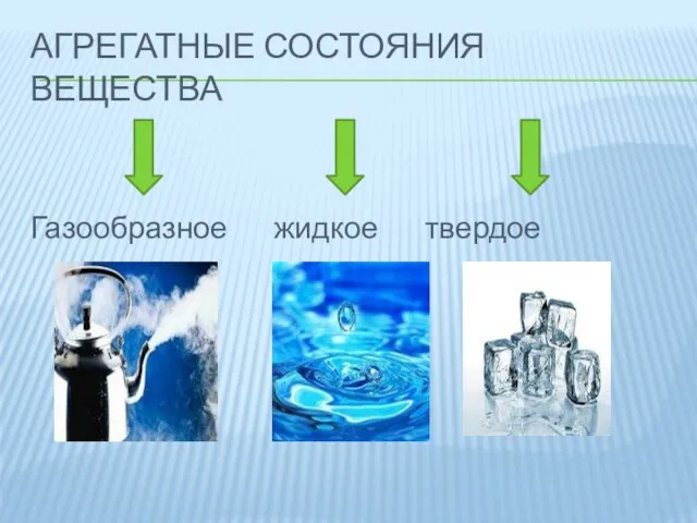 АГРЕГАТНЫЕ СОСТОЯНИЯ ВЕЩЕСТВА Газообразное жидкое твердое