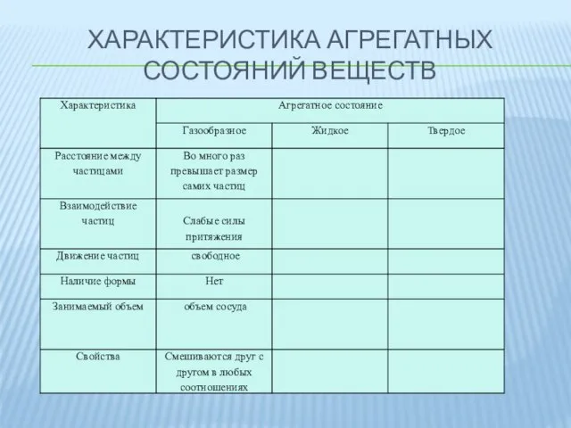 ХАРАКТЕРИСТИКА АГРЕГАТНЫХ СОСТОЯНИЙ ВЕЩЕСТВ