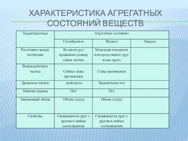 ХАРАКТЕРИСТИКА АГРЕГАТНЫХ СОСТОЯНИЙ ВЕЩЕСТВ