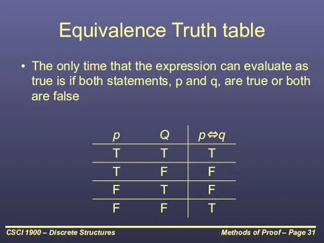Equivalence Truth table The only time that the expression can evaluate as