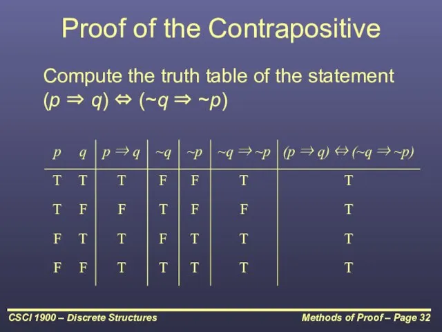 Proof of the Contrapositive Compute the truth table of the statement (p