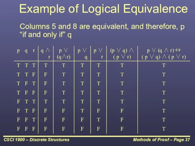 Example of Logical Equivalence Columns 5 and 8 are equivalent, and therefore,