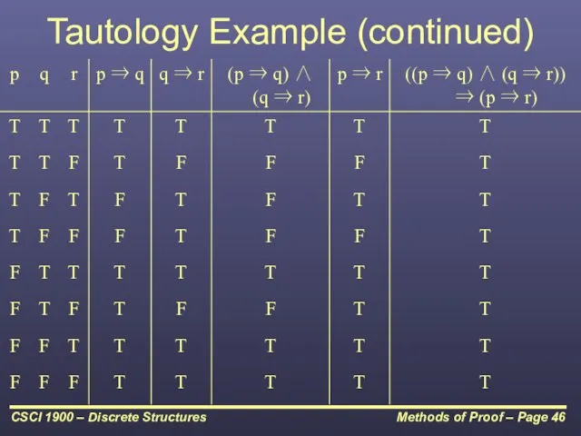 Tautology Example (continued)